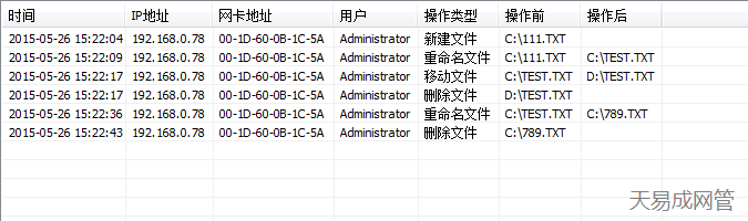 文件操作監(jiān)視：新建、重命名、移動(dòng)、刪除。